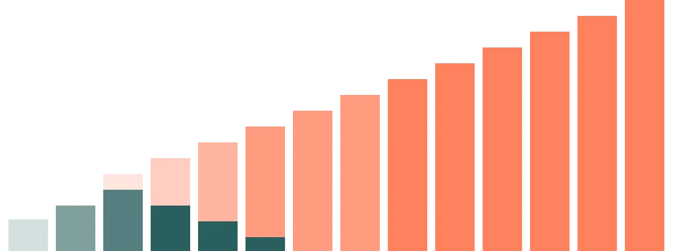 Bar chart comparing the cost of moisture damage with and without Tector monitoring