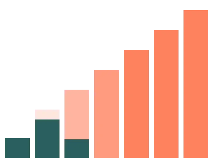 Bar chart comparing the cost of moisture damage with and without Tector monitoring